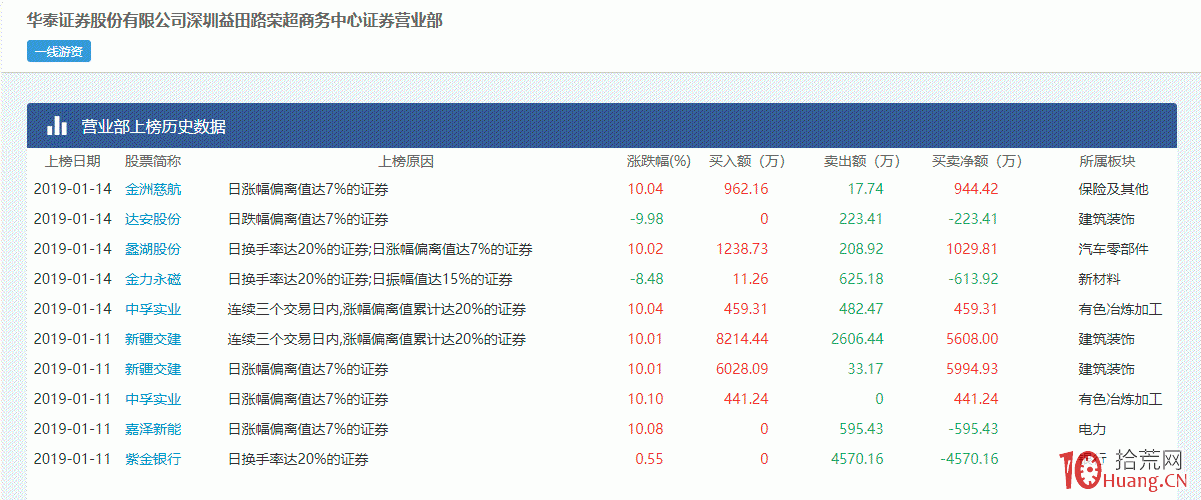 獨傢揭秘歡樂海的操盤模式！記住：歡樂海這個席位不是用來賺錢的，而是用來吸引接盤俠的（圖解）,拾荒網