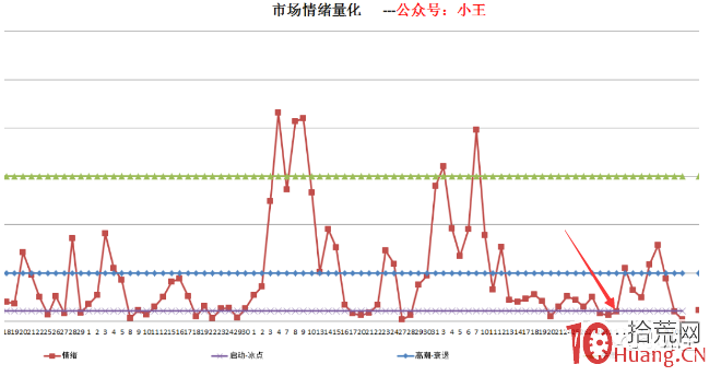盤面新周期拐點如何判斷？（圖解）,拾荒網