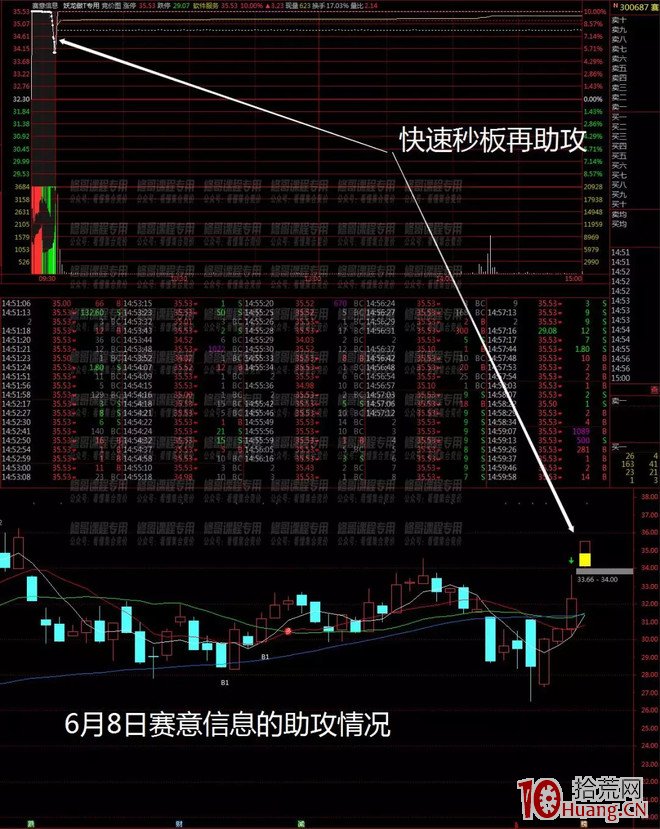 競價打板入門到精通 第九課：競價判斷題材熱度做龍頭低吸（圖解）,拾荒網