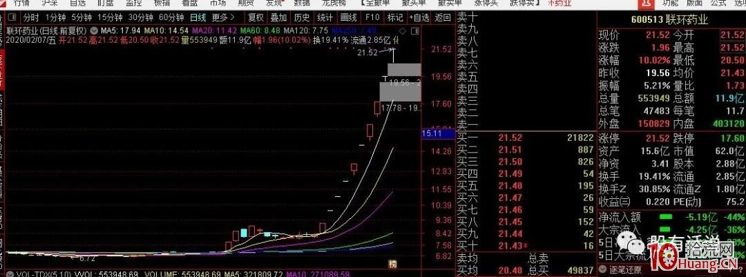 從大A股中認識板學江湖——什麼是機構趨勢板、技術反彈板和遊資合力板 從大A股中認識板學江湖——什麼是機構趨勢板、技術反彈板和遊資合力板,拾荒網