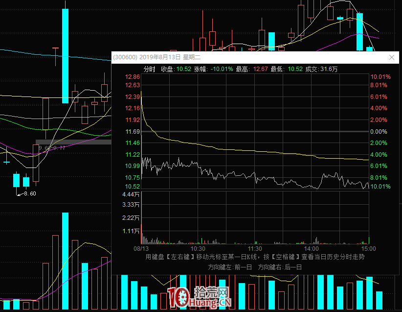 非牛市新王在4連板及以下的情況的龍頭戰法探討(圖解) 非牛市新王在4連板及以下的情況的龍頭戰法探討(圖解),拾荒網