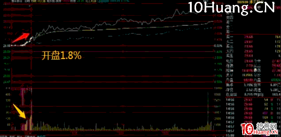 集合競價戰法第一招——緩慢上升型(圖解) 集合競價戰法第一招——緩慢上升型(圖解),拾荒網