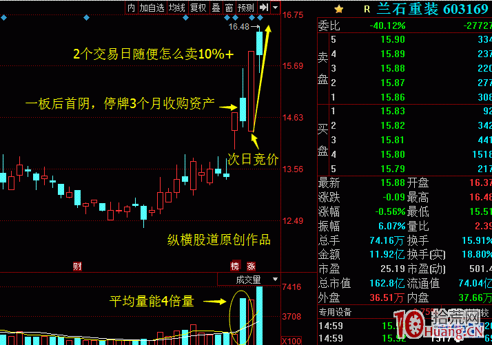論股市“青龍偃月刀”之龍頭股首陰戰法（圖解）,拾荒網