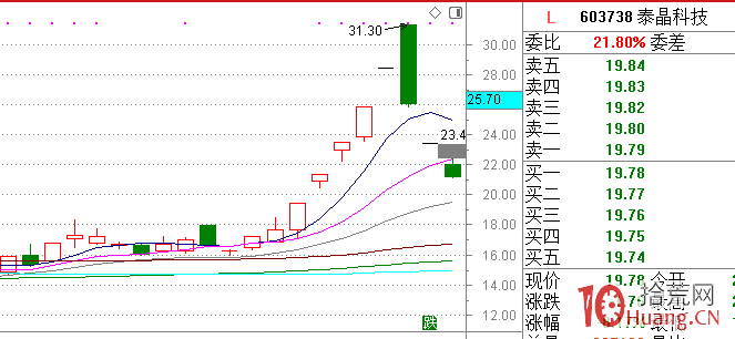 現階段短線資金的生態環境,龍頭戰法交易同質化的時代,如何應對?(圖解) 現階段短線資金的生態環境,龍頭戰法交易同質化的時代,如何應對?(圖解),拾荒網