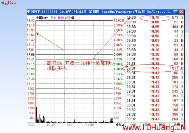 滄桑戰神《漲停板戰法研究》系列教程_9:漲停板強度的六個等級(圖解) 滄桑戰神《漲停板戰法研究》系列教程_9:漲停板強度的六個等級(圖解),拾荒網