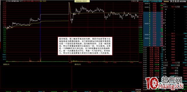 打板技巧深度教程:怎麼樣才可以打板(圖解) 打板技巧深度教程:怎麼樣才可以打板(圖解),拾荒網