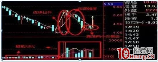 漲停板敢死隊最常用的超短線戰法——梅開二度,一旦出現馬上追入(圖解) 漲停板敢死隊最常用的超短線戰法——梅開二度,一旦出現馬上追入(圖解),拾荒網