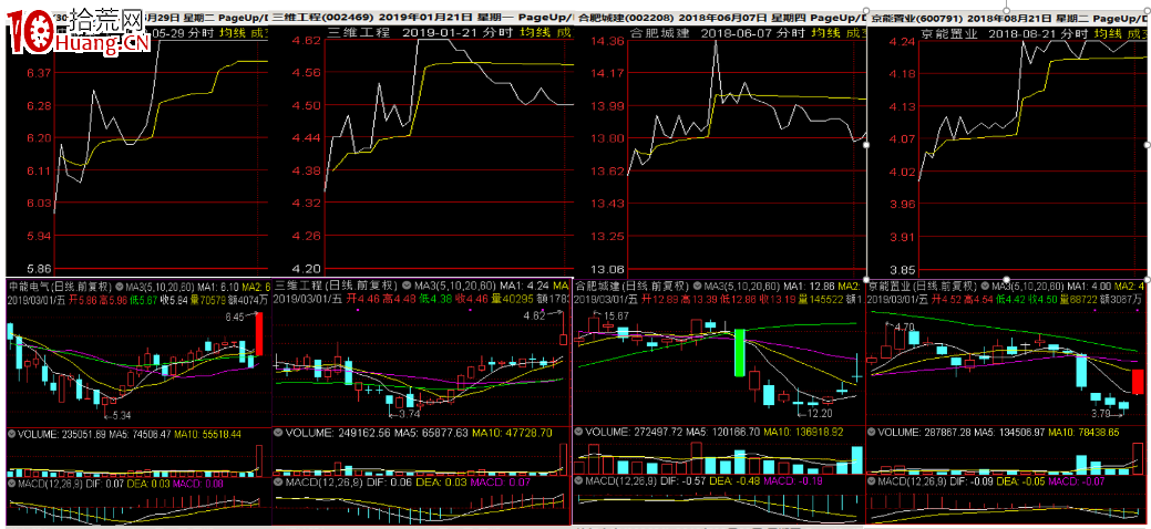 淺談江蘇幫遊資引導的埋伏板的一些特點(圖解) 淺談江蘇幫遊資引導的埋伏板的一些特點(圖解),拾荒網