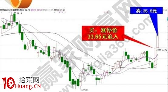 潛龍升天漲停板戰法的實戰案例(圖解) 潛龍升天漲停板戰法的實戰案例(圖解),拾荒網
