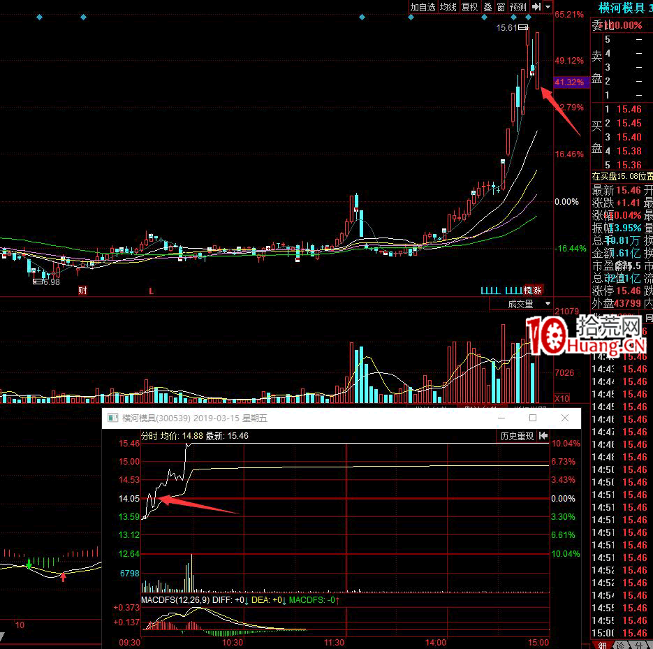 深山老牛的八種常用低吸戰法（圖解）,拾荒網