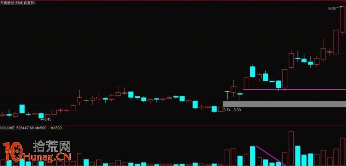 圖解漲停板後的K線結構形態與串陰縮量洗盤,拾荒網