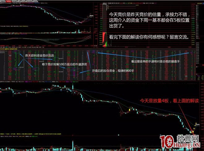 競價打板入門到精通 第七課:競價篩選強勢股方法(圖解) 競價打板入門到精通 第七課:競價篩選強勢股方法(圖解),拾荒網