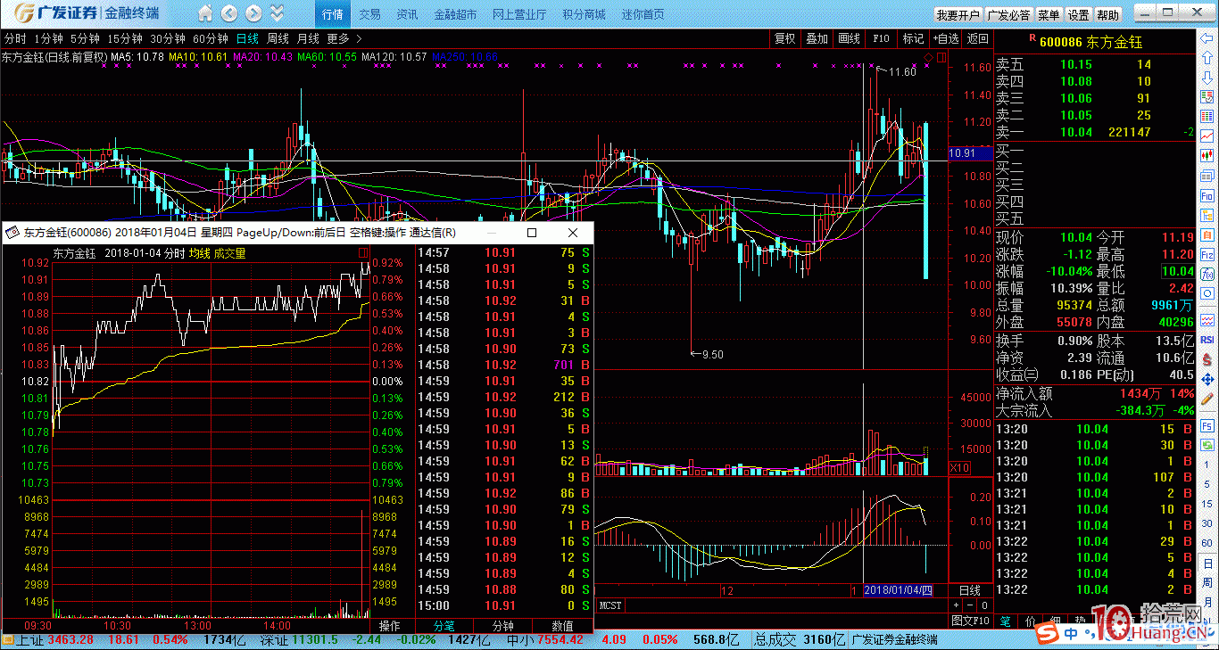 案例圖解老莊股常見的出貨分時圖,拾荒網