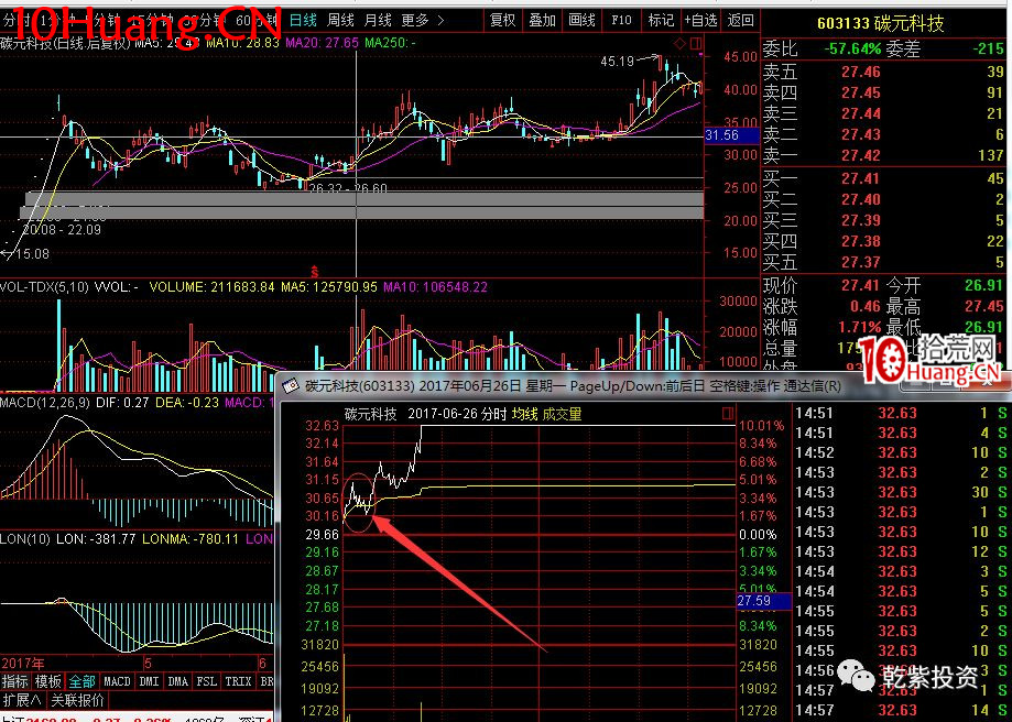 遊資大神退學炒股2017-2018年一年88倍之旅的交割單附圖復盤(第一部分) 遊資大神退學炒股2017-2018年一年88倍之旅的交割單附圖復盤(第一部分),拾荒網