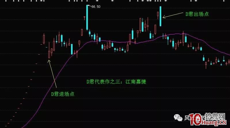 牛市，他隻做重組股大題材炒作，復牌N連板開板後買入，這種首陰模式暴賺（圖解）,拾荒網