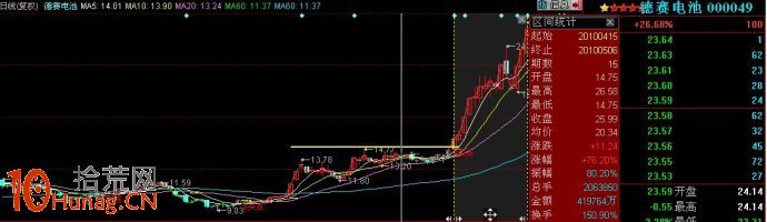 大牛股的6大特征圖解,拾荒網