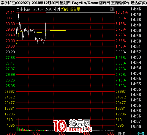 情緒周期及漲停連板股介入法（圖解）,拾荒網