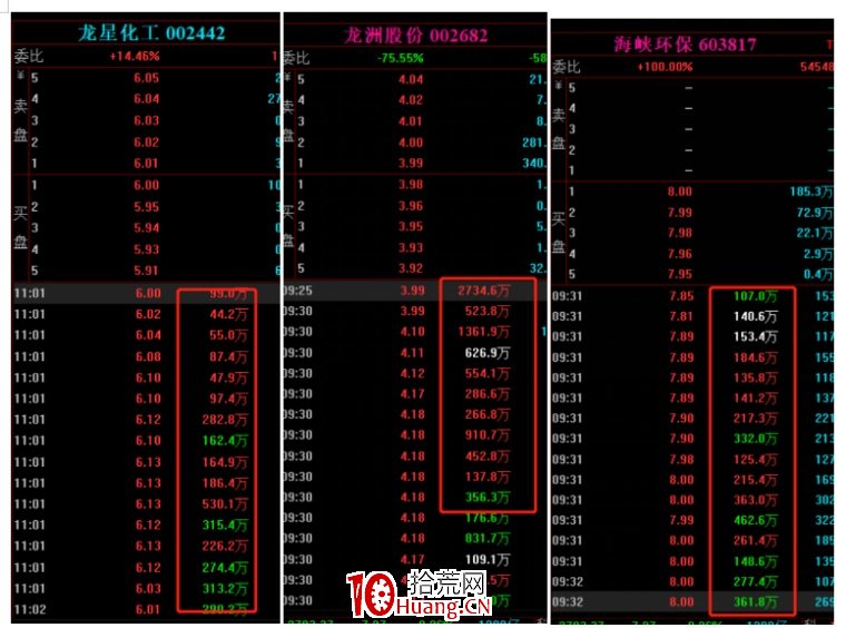 接力打板個股爆頭案例分析,總結經驗砥礪前行(圖解) 接力打板個股爆頭案例分析,總結經驗砥礪前行(圖解),拾荒網