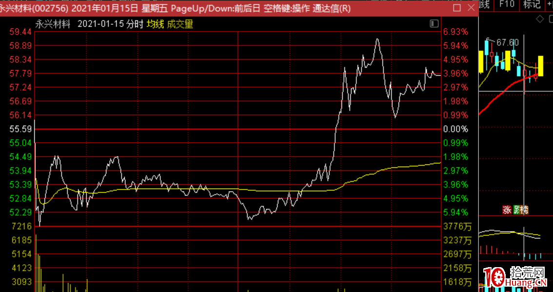弱轉強！所謂事出反常必有妖有道理嗎？（圖解）,拾荒網