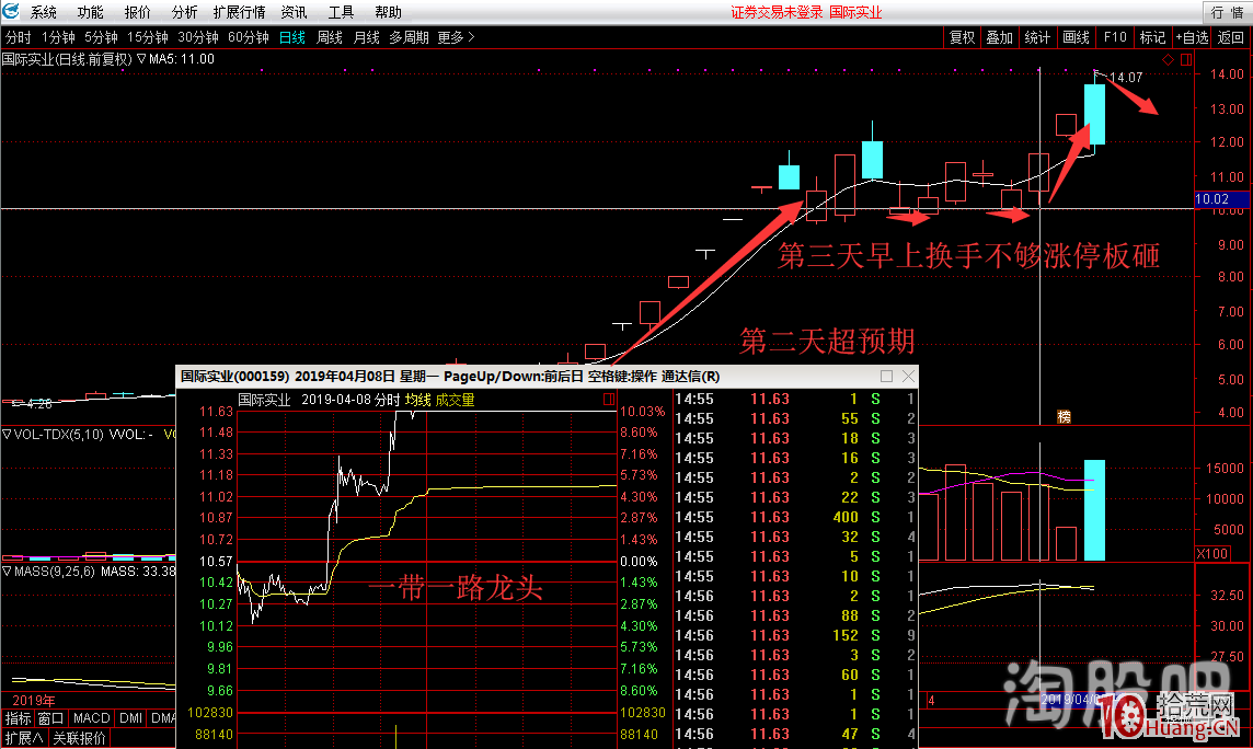 想日日賺大錢想天天抓漲停板?打板要如何深刻理解題材股事件驅動(圖解) 想日日賺大錢想天天抓漲停板?打板要如何深刻理解題材股事件驅動(圖解),拾荒網