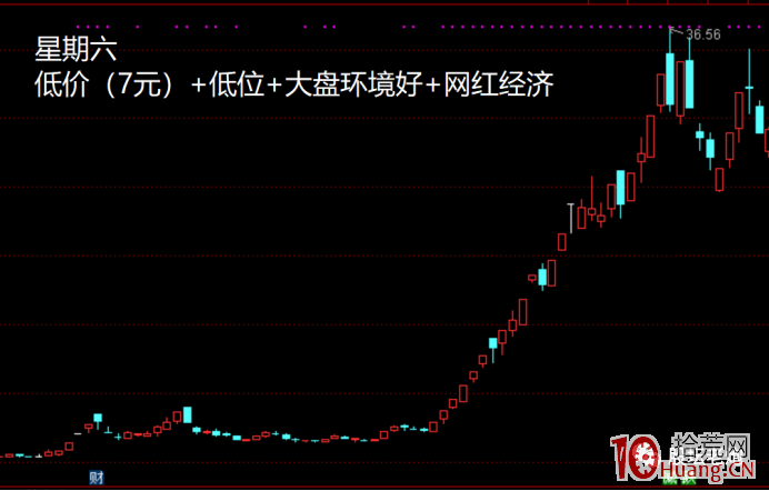 私募遊資“選龍頭”法（圖解）,拾荒網