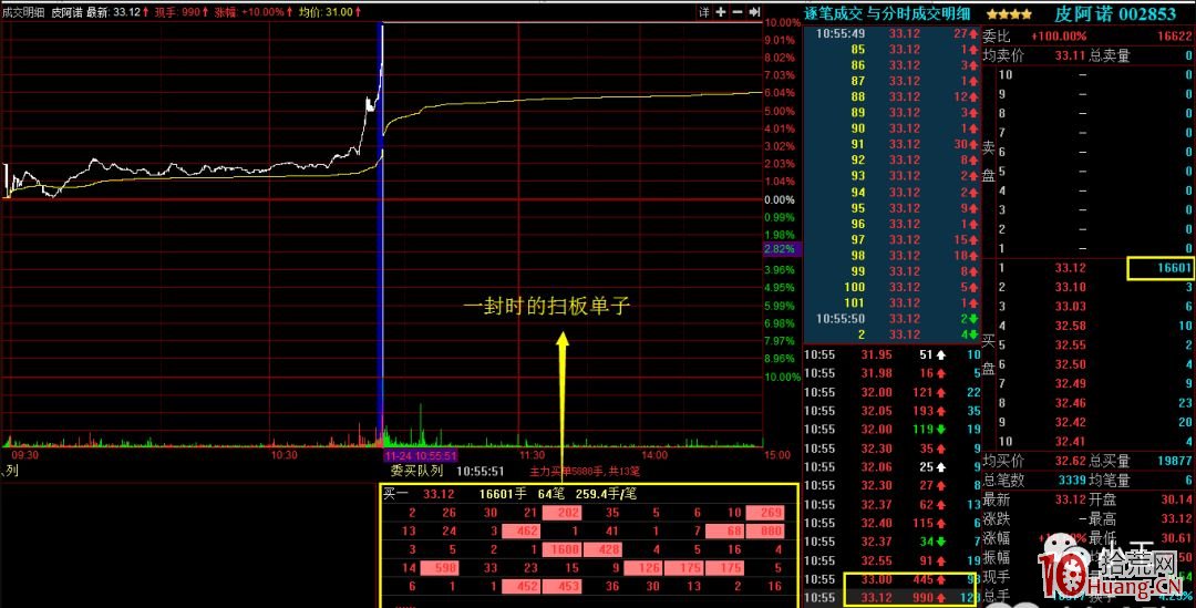 盤口拆解佛山遊資的超跌首板股獨食模式操盤手法(圖解) 盤口拆解佛山遊資的超跌首板股獨食模式操盤手法(圖解),拾荒網