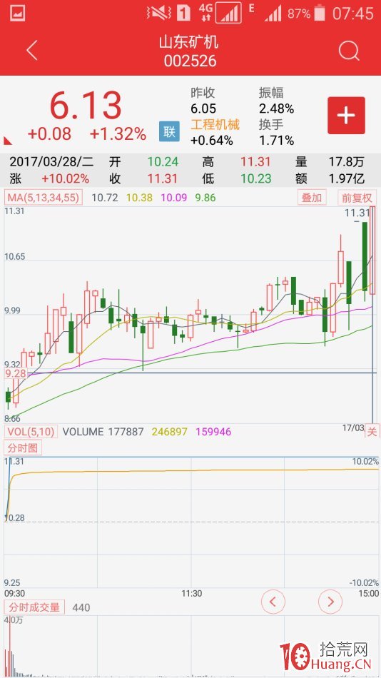 復牌股極陰極陽先覺戰法（圖解）,拾荒網