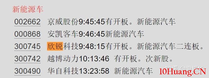 龍頭戰法之：自然題材的炒作周期  深度教程（圖解）,拾荒網