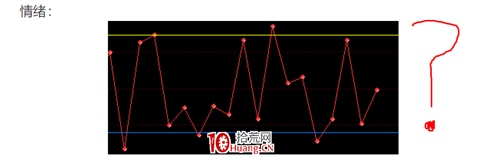 市場情緒戰法之：冰點沸點到底是什麼？如何影響超短操作？（圖解）,拾荒網