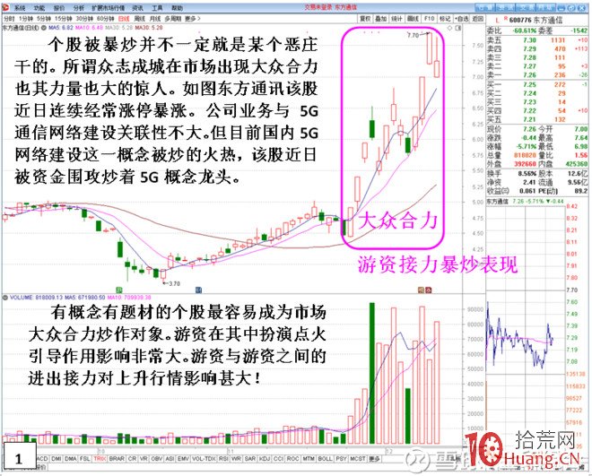 遊資接力入場(接力板模式)的盤口直觀體現(圖解) 遊資接力入場(接力板模式)的盤口直觀體現(圖解),拾荒網