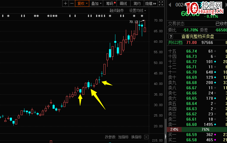 趨勢股戰法：趨勢股盤中砸跌停，如何操作？深度教程（圖解）,拾荒網