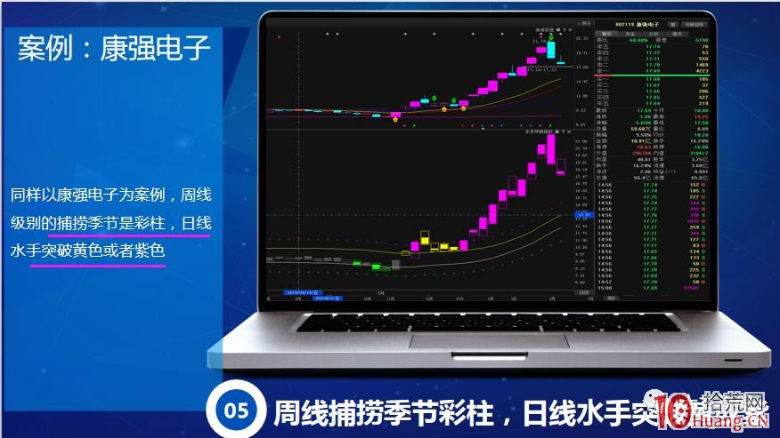 爆量捉妖戰法（圖解）,拾荒網