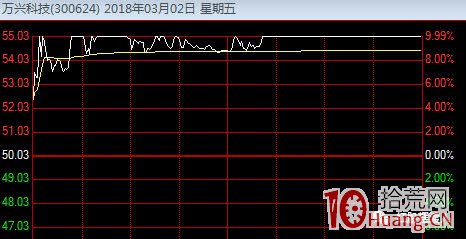 關於首板、二板、三板，首封、二封等漲停板超短打板的基礎知識（圖解）,拾荒網