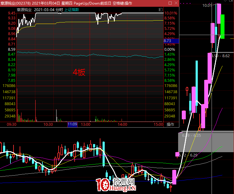 強勢股復盤之：如何選出龍頭？（圖解）,拾荒網
