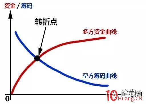 利用同花順“昨日漲停表現”指數,弱市抓漲停方法(圖解) 利用同花順“昨日漲停表現”指數,弱市抓漲停方法(圖解),拾荒網
