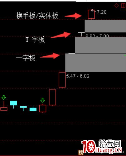 龍頭戰法打板常用術語解釋（圖解）,拾荒網