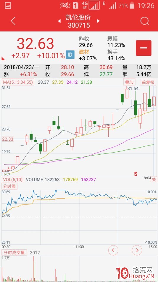 地天板失敗案例（圖解）,拾荒網
