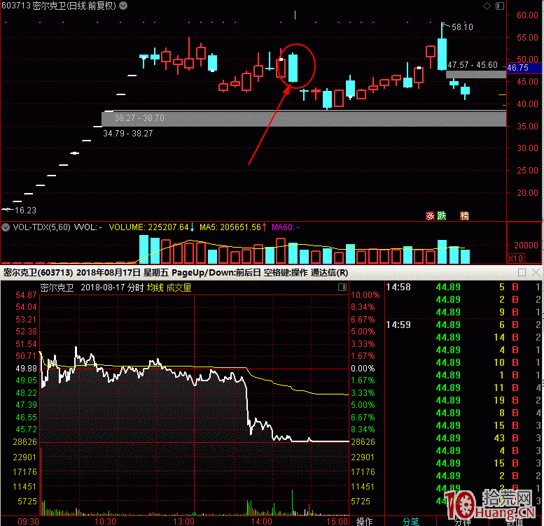 低吸打板操作的秘密(圖解) 低吸打板操作的秘密(圖解),拾荒網