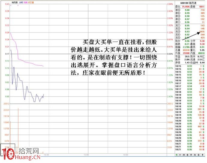 詳解為什麼有些股票漲到差不多漲停價附近卻不封漲停,拾荒網