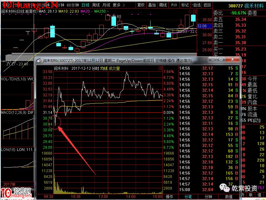 遊資大神退學炒股2017-2018年一年88倍之旅的交割單附圖復盤（第二部分）,拾荒網