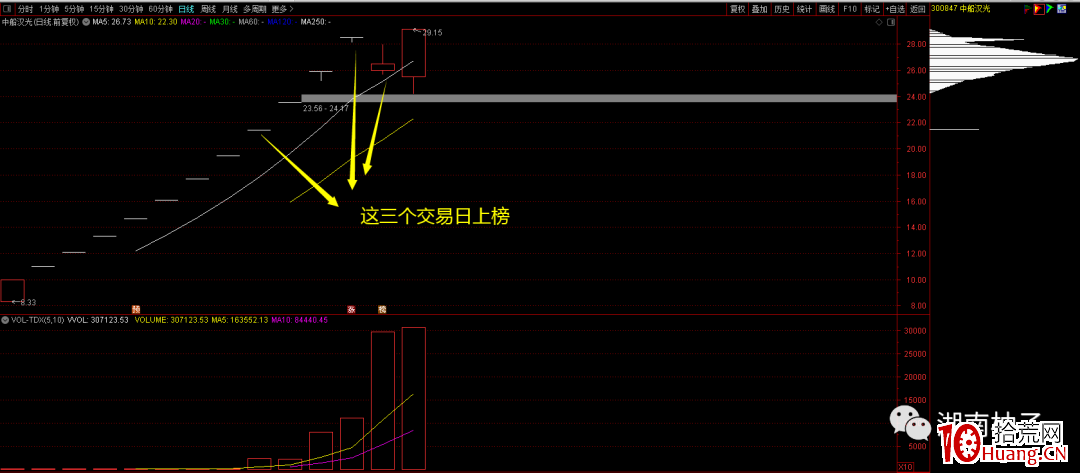 一隻股票近期多次登上龍虎榜的買股套利秘密（圖解）,拾荒網