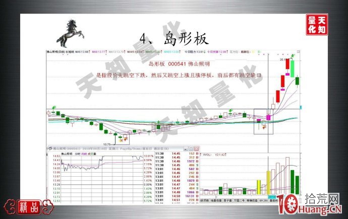 島形板是什麼（圖解）,拾荒網