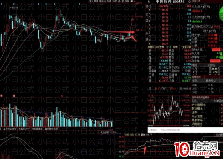 亂世浮生：半路操作四種模式大全（圖解）,拾荒網