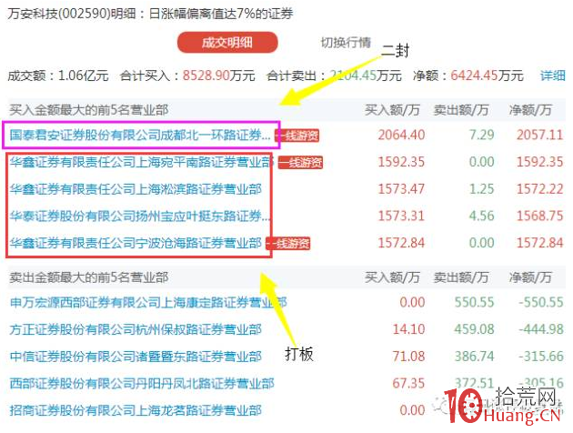 分時直線拉板是大資金獨食嗎？（圖解）,拾荒網