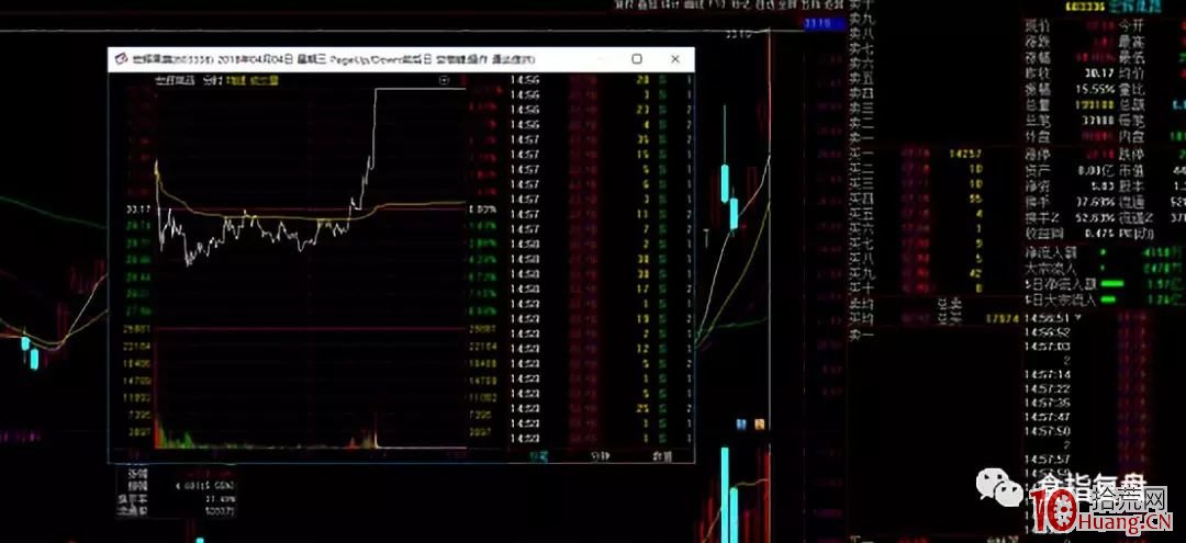 案例圖解什麼是龍頭股的卡位轉勢板與打板技巧,拾荒網