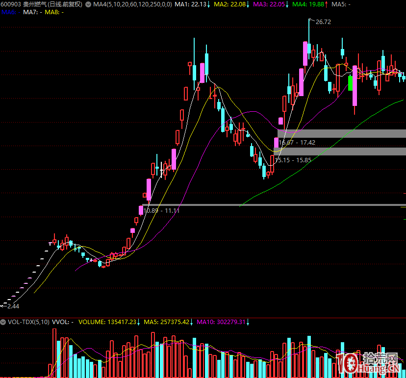 漲停板學深度教程 3:熱點題材與漲停板的選股邏輯 漲停板學深度教程 3:熱點題材與漲停板的選股邏輯,拾荒網