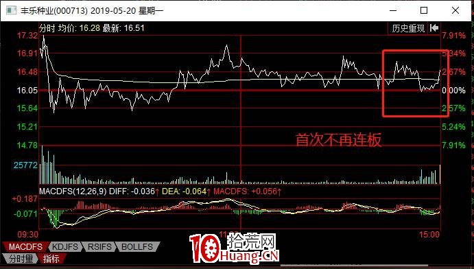 五分鐘掌握最強漲停板空間板的玩法(圖解) 五分鐘掌握最強漲停板空間板的玩法(圖解),拾荒網