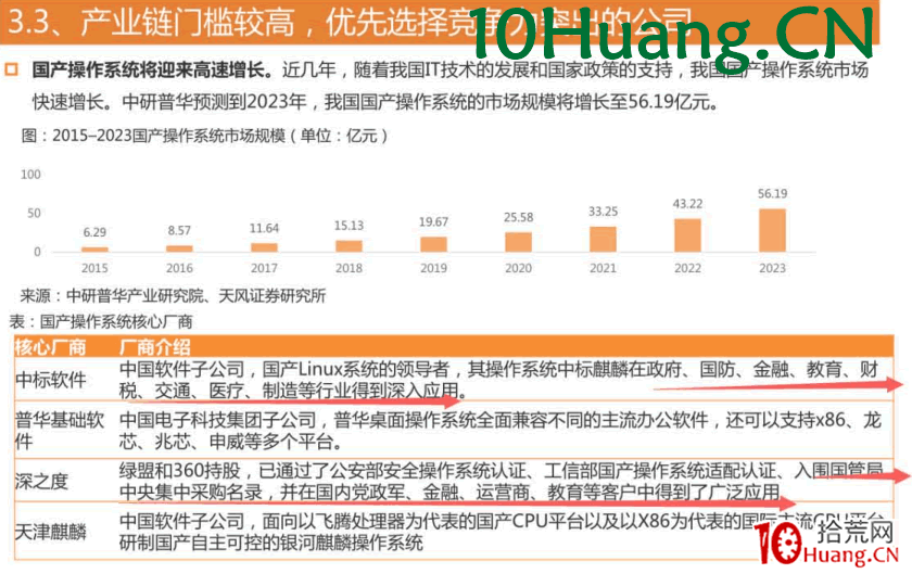 周期翻倍系統深度教程7:超前埋伏之卡位題材——怎麼做潛伏題材(圖解) 周期翻倍系統深度教程7:超前埋伏之卡位題材——怎麼做潛伏題材(圖解),拾荒網