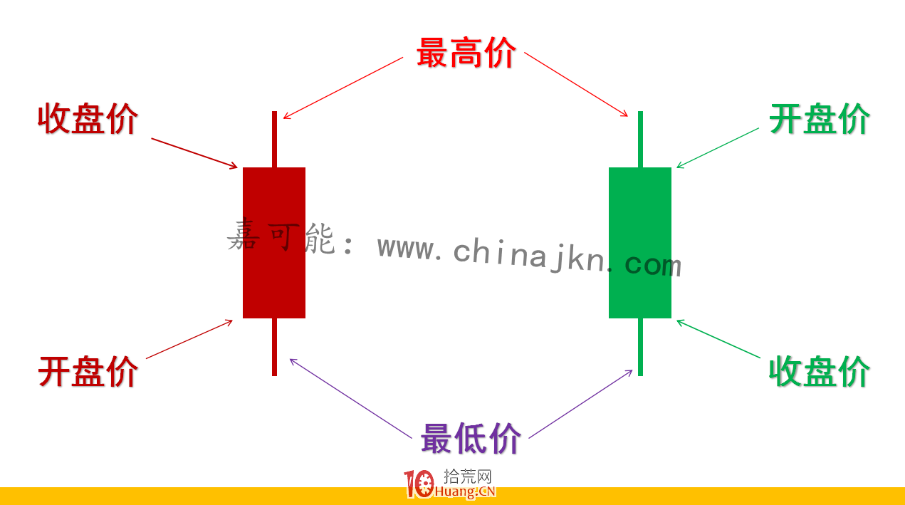 一字漲停板與自然漲停板的差異區別,哪種漲停板更適合短線套利(圖解) 一字漲停板與自然漲停板的差異區別,哪種漲停板更適合短線套利(圖解),拾荒網