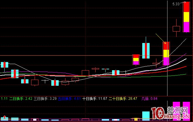 回調到第一個漲停板起跳附近再拉板模式（圖解）,拾荒網